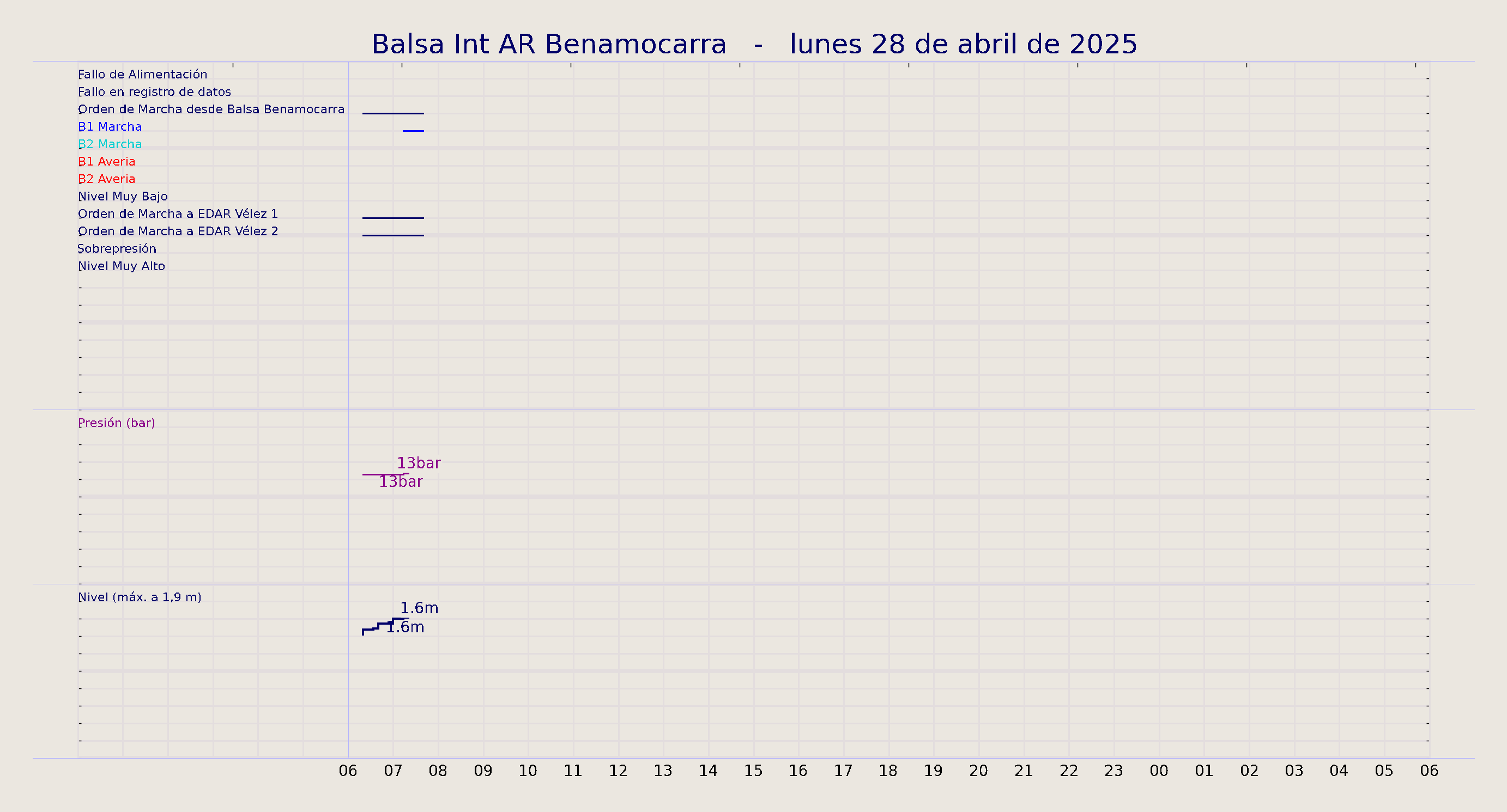 ../../imagenes/vid/2025/Balsa Int AR Benamocarra/2025-04-28 Balsa Int AR Benamocarra.png